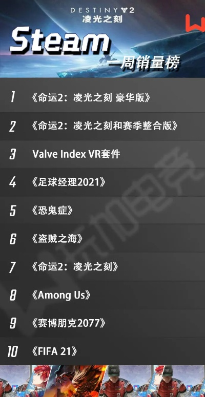 耐玩排行揭秘：二维游戏十大经典之作