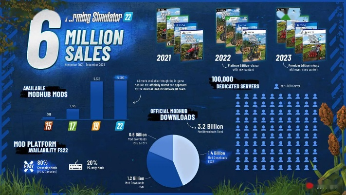 热门农场模拟游戏下载排行，揭秘十大爆款秘籍