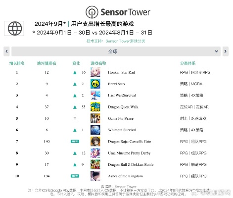 畅游未知世界，揭秘热门探索游戏排行！
