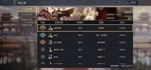 鸿图之下开荒必备:最强武将攻略解析 鸿图之下开荒必备:最强武将攻略解析