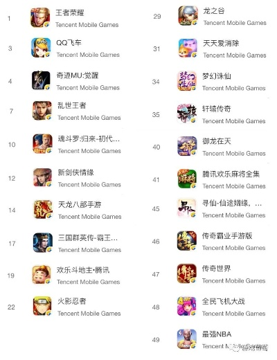 热门狗游戏盘点：揭秘人气巅峰之作，热榜新锐盘点