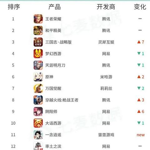 RPG制作大师热门排行揭秘：十大最受欢迎游戏推荐