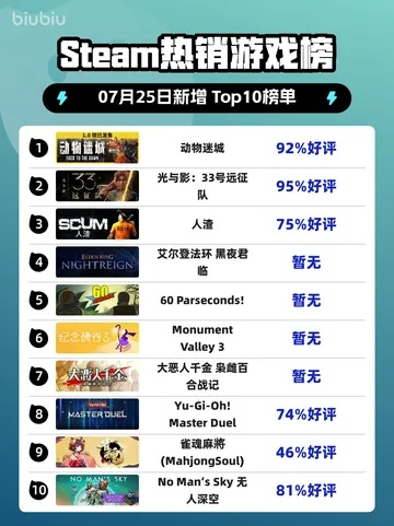 最新动物游戏盘点：揭秘十大热门排行，趣味无限！