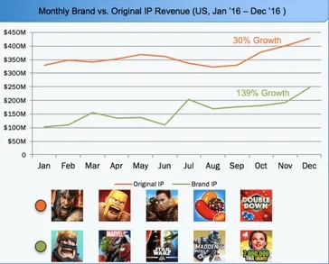 热门下载：美国游戏人气精选盘点，深度解析新趋势