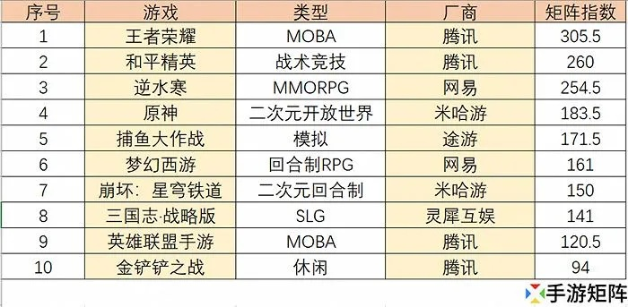热力盘点：资本主义游戏巅峰之作，揭秘热门排行新风向