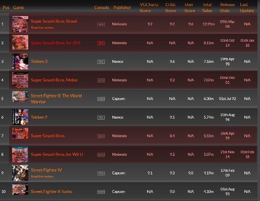 最新唯美格斗排行揭晓，十大热门游戏盘点推荐