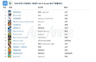 下载量爆表！揭秘热门调查游戏排行新趋势