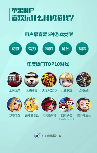 最新热门角色动作游戏盘点，揭秘趣味排行新风向