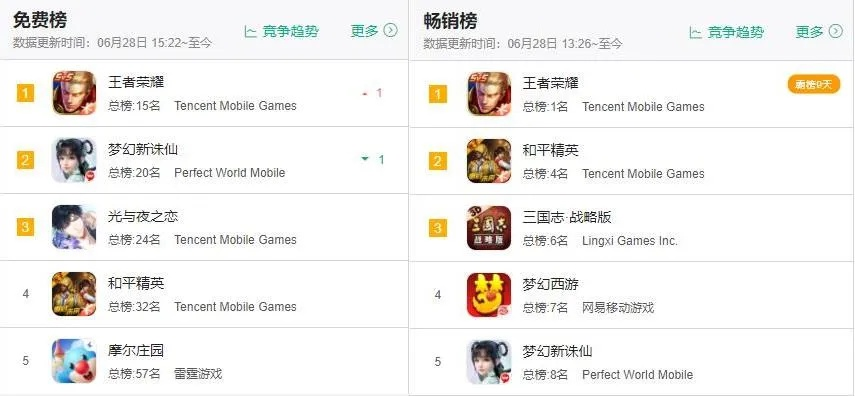 畅玩推荐：热门游戏体验排行，解锁全新娱乐价值