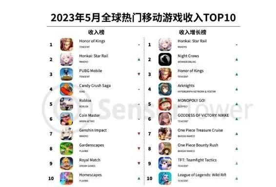 2024全景游戏热榜：360全景游戏人气排行新视角