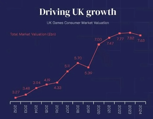 英国11月游戏硬件销量锐减,揭秘新趋势影响显著 英国11月游戏硬件销量锐减,揭秘新趋势影响显著