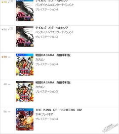 《PS平台独占巨作！TSUTAYA销量榜新霸主诞生》