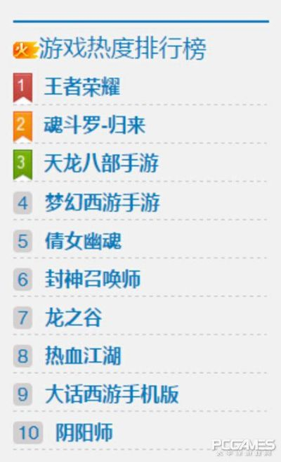 宫廷游戏精选：盘点十大热门好玩的宫廷娱乐排行