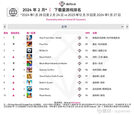 2024年度爆款排行：揭秘上帝模拟游戏人气巅峰榜单
