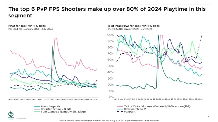 2024年度热门射击游戏盘点：探索最佳射击体验