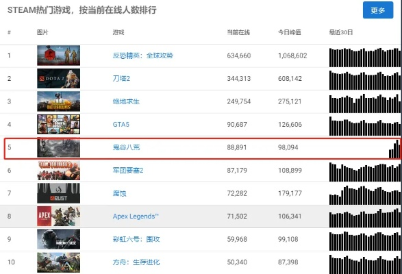 热门CCG游戏下载排行：揭秘下载量巅峰之作