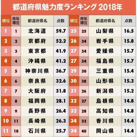 热门重玩指数盘点：揭秘高人气游戏魅力排行榜