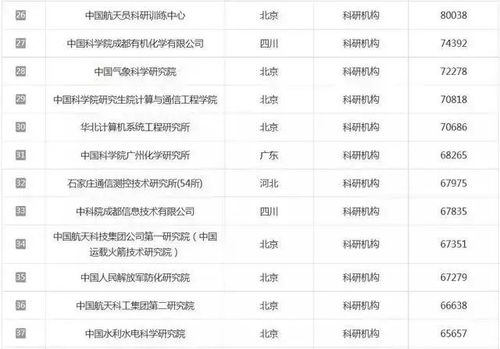 2024年度清版动作巅峰之作，揭秘热门排行榜！