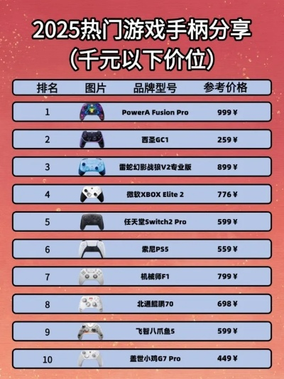 最新飞机游戏盘点:揭秘热门排行,畅玩新锐之作 最新飞机游戏盘点:揭秘热门排行,畅玩新锐之作