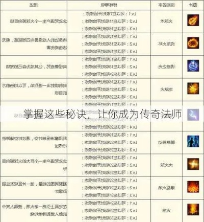 法师攻略:迷宫冒险装备秘籍深度解析 法师攻略:迷宫冒险装备秘籍深度解析