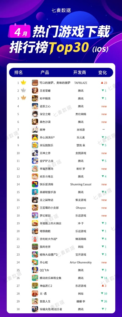 热门探索游戏排行揭秘：解锁游戏新境界