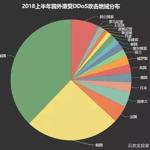 十大必备医疗模拟游戏，揭秘行业巅峰之作