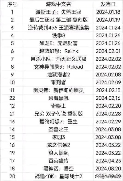 2024改编力作盘点：揭秘年度必玩改编游戏排行