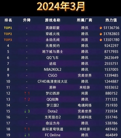 2024年FPS游戏巅峰对决，揭秘热门排行榜新风向