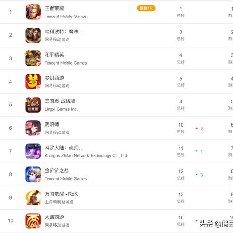 西游游戏推荐：热门排行，畅玩新体验，揭秘热门榜单！