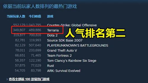 摇滚乐游戏盘点：热门榜单揭晓，摇滚魅力新体验
