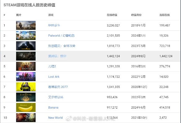 最新生存恐怖游戏盘点：揭秘惊悚排行新趋势