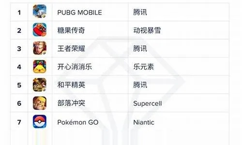 欢乐游戏盘点：人气飙升，最佳欢乐排行揭晓！