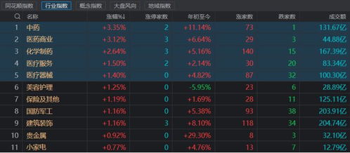 耐玩力MAX！盘点十大经典三消游戏，揭秘热门排行榜