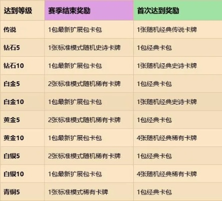 白嫖卡组升级攻略：揭秘黄金决斗链接新策略