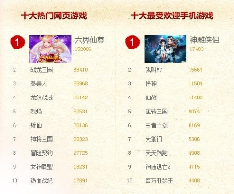 西游游戏人气巅峰榜：揭秘热门排行前十佳选