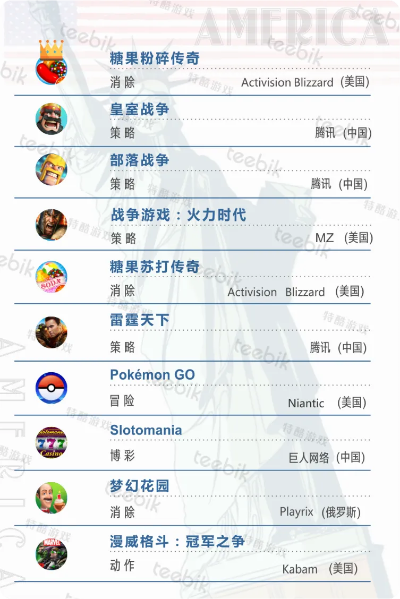 全球热榜揭秘：下载狂潮十大热门外国游戏盘点