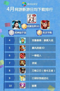 热门下载排行：精选人气爆棚的萌系游戏盘点