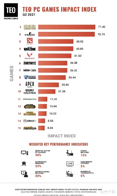 电竞热门盘点：下载量爆表，揭秘最受欢迎游戏排行