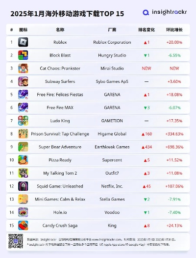 最新动物游戏榜单，揭秘热门下载新趋势