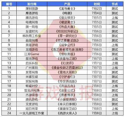 最新探索游戏盘点：揭秘热门新游排行！