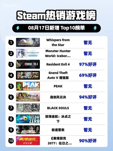 热门游戏盘点：揭秘全网热议的十大爆款游戏排行