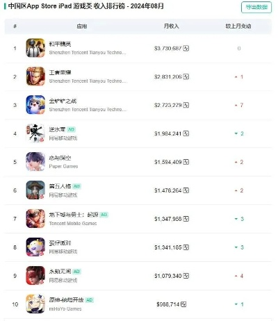 热门仙侠游戏盘点：下载量飙升的排行榜大揭秘！