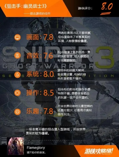 耐玩力MAX！盘点十大热门第三人称射击游戏推荐