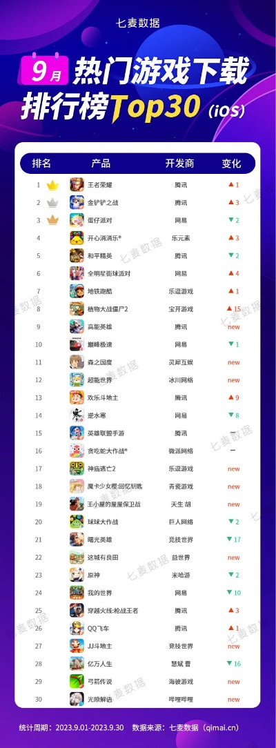 热门游戏盘点:应用游戏大全精选排行,畅玩新体验 热门游戏盘点:应用游戏大全精选排行,畅玩新体验