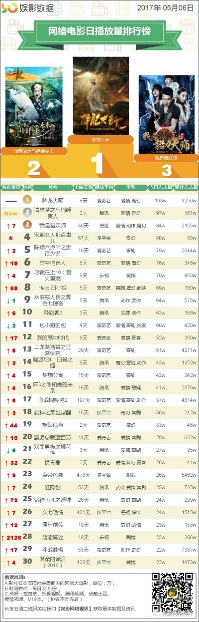 热门电影改编游戏盘点：下载量飙升的排行榜前十揭晓
