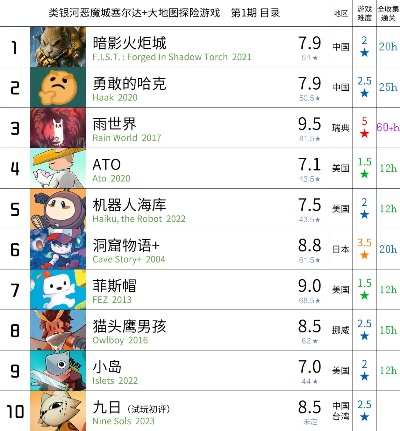 水底探险必备！揭秘十大热门必玩水底游戏排行
