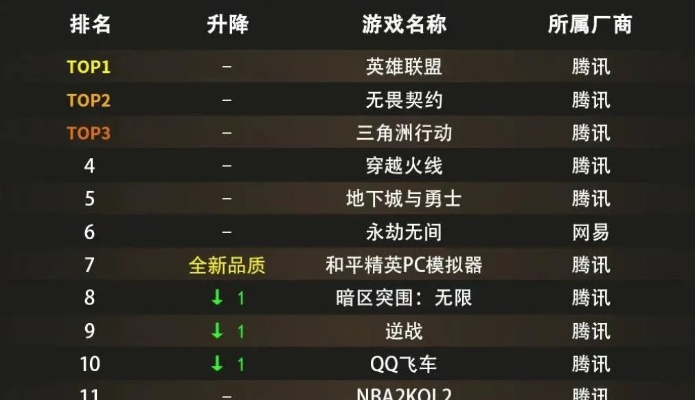 体育游戏下载狂潮揭秘：热门榜单新视角