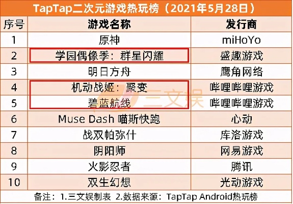 热门二次元游戏下载排行，揭秘下载量巅峰之作
