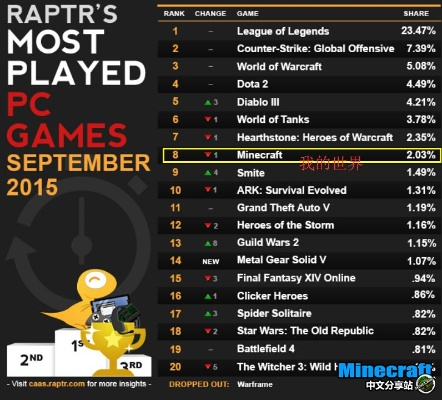 编程游戏人气榜揭晓：热门编程游戏精选推荐