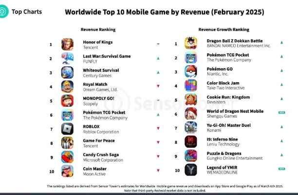 热门联机游戏盘点：下载量飙升，十大最受欢迎新宠揭晓